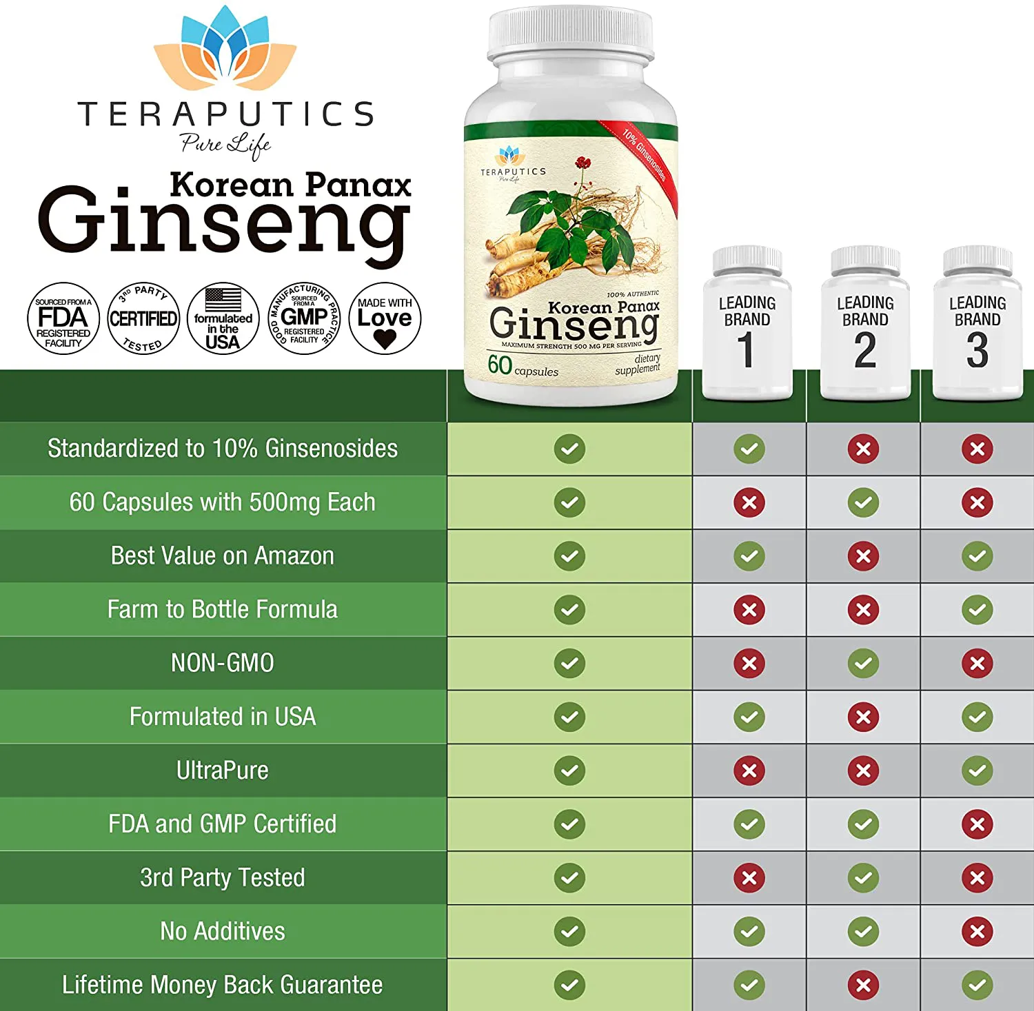 100% Authentic Korean Panax Ginseng Dietary Supplement | Capsules for Men and Women, Supports Sexual Health, Energy and Productivity, Cognitive Function, and Focus | 60 Capsules, 500mg Per Serving