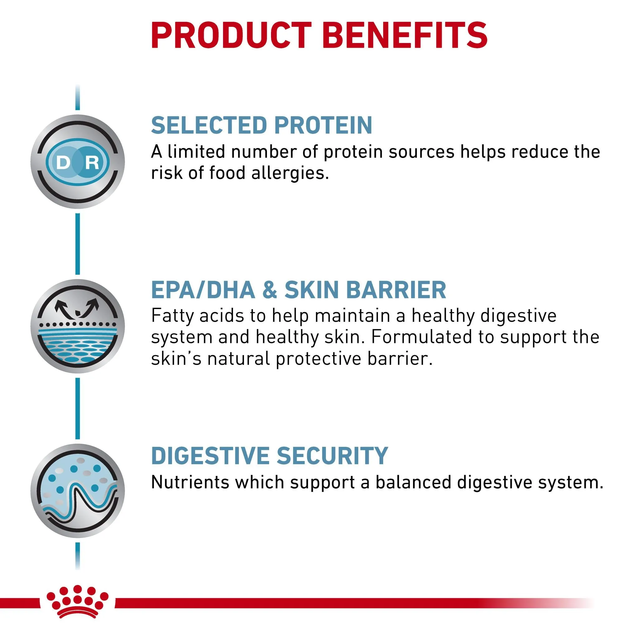 Royal Canin Veterinary Diet Sensitivity Control Adult Dry Cat Food