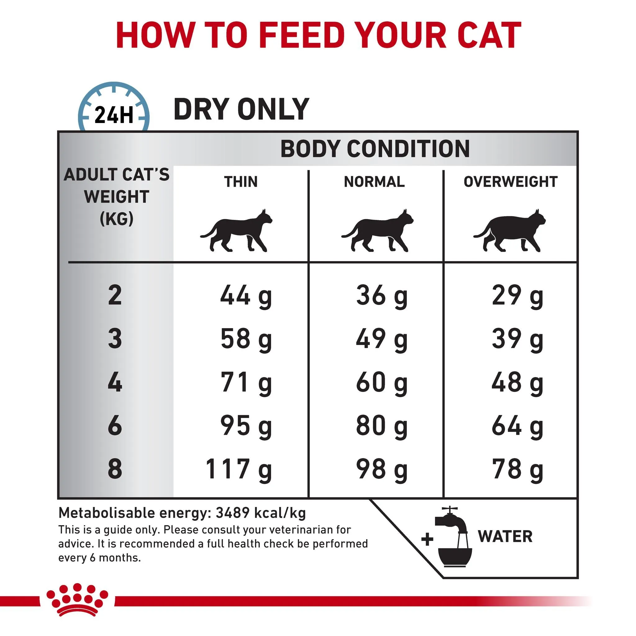 Royal Canin Veterinary Diet Sensitivity Control Adult Dry Cat Food